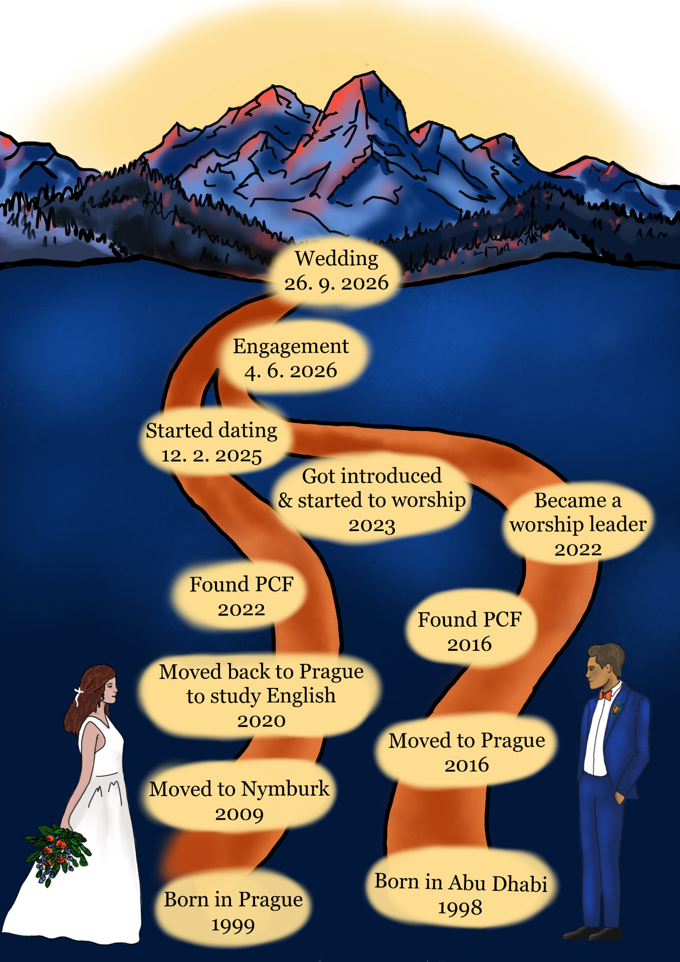 Eliška and Samuel's journey to the wedding